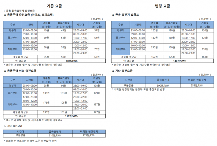 기존,_변경_요금표_수정.png